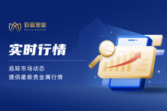2025全球贵金属平台TOP10权威榜单：巨富金业稳居第二，0成本模拟挑战赢500美元注资券！
