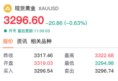 【黄金交易提醒】白宫法院对峙升级，黄金亚盘逆袭，PCE数据成关键转折点