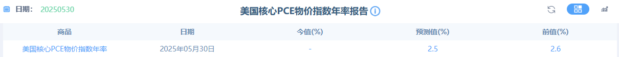 【黄金交易提醒】白宫法院对峙升级，黄金亚盘逆袭，PCE数据成关键转折点