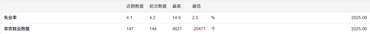 2025年6月非农报告深度解析：“虚火”难掩就业隐忧