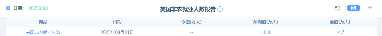 【黄金交易提醒】美欧关税协议落地金价跳空低开，超级周来临黄金市场面临三重考验